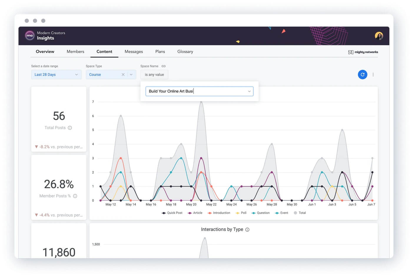 Modern Courses Insights