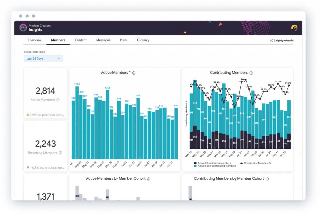 Members dashboard with charts and tiles showing the number of active, contributing, and returning members