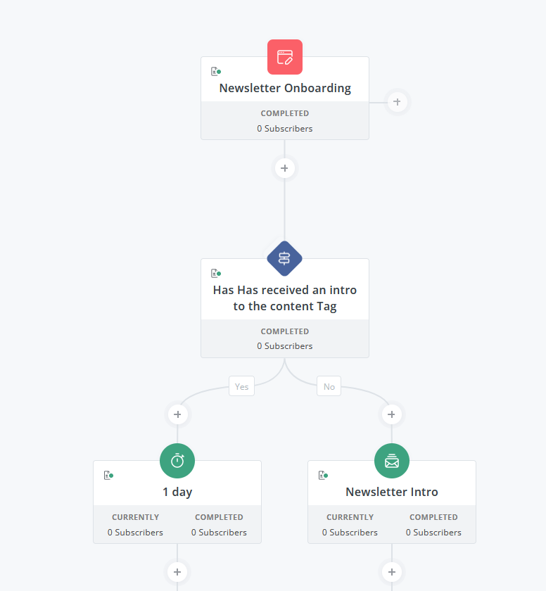 ConvertKit Onboarding