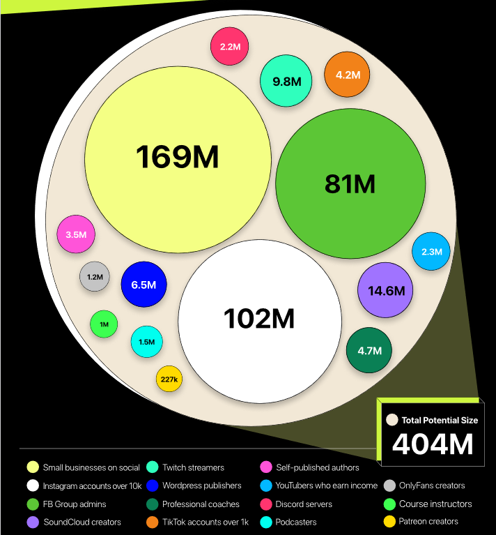 Creator Economy 2024 Size - graphic