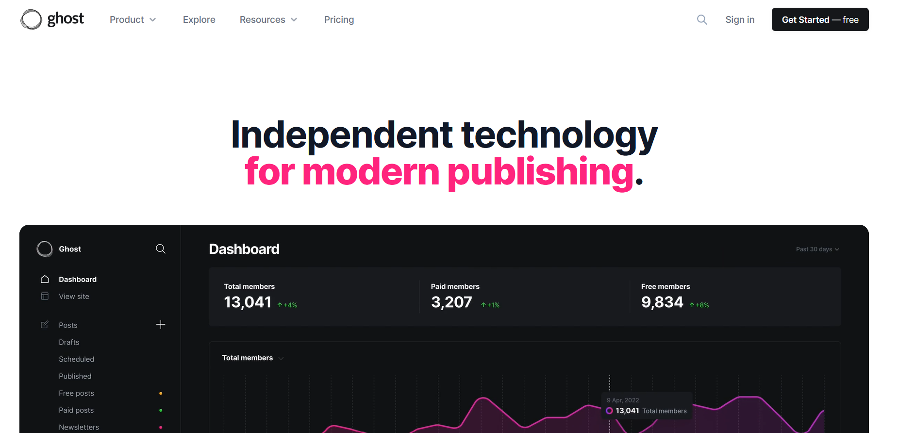 ghost homepage