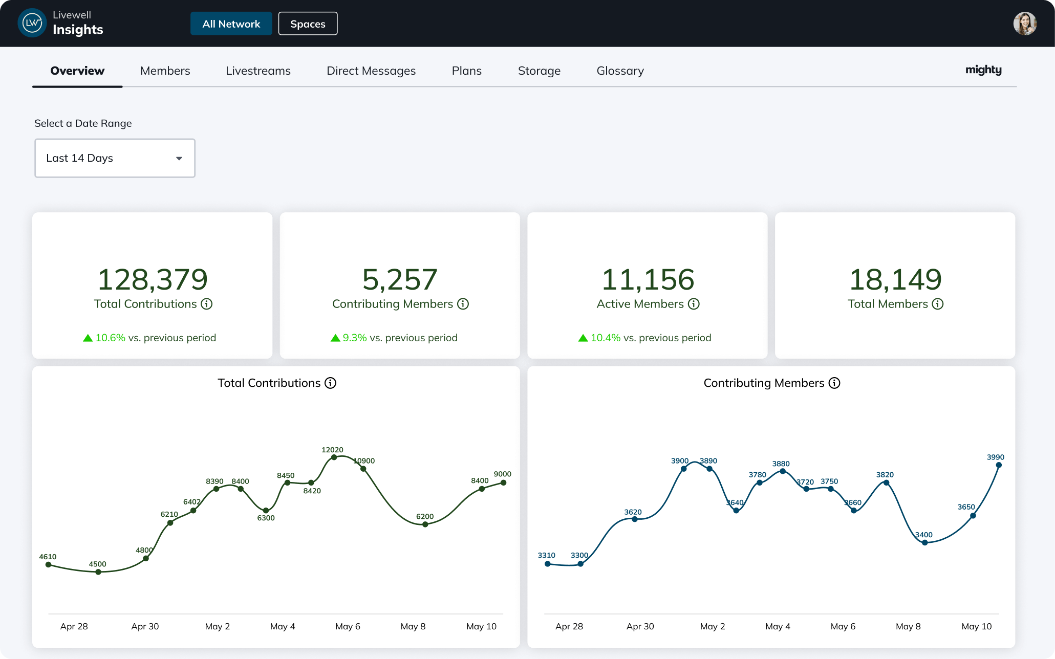 Mighty Insights Web