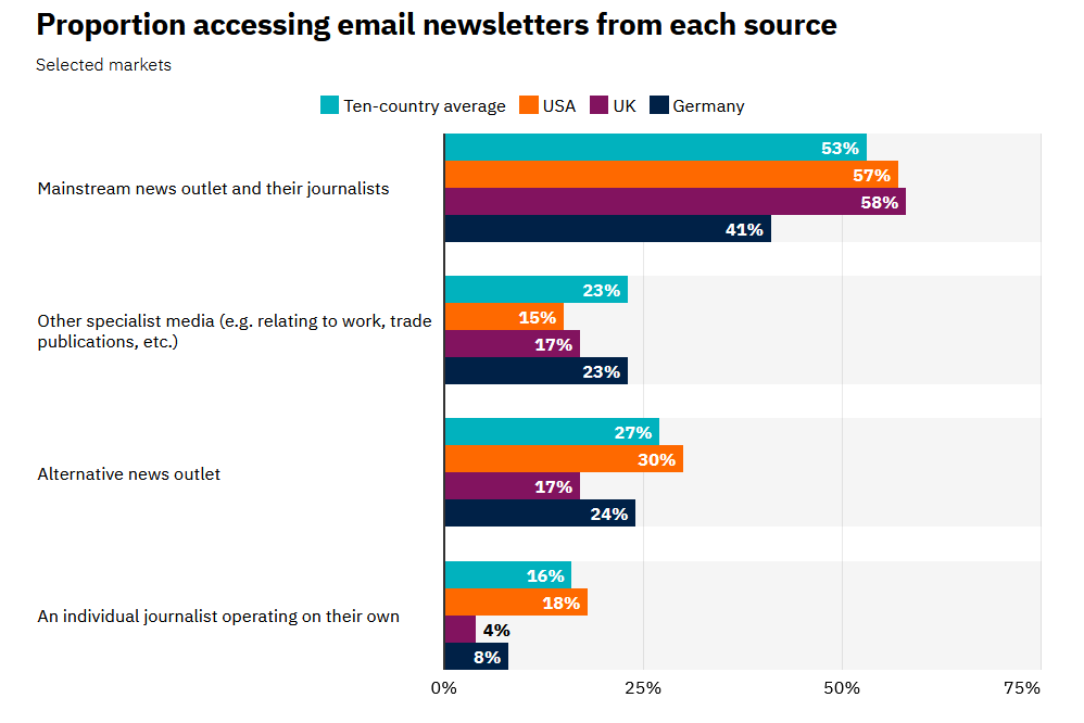 Newsletters Reuters