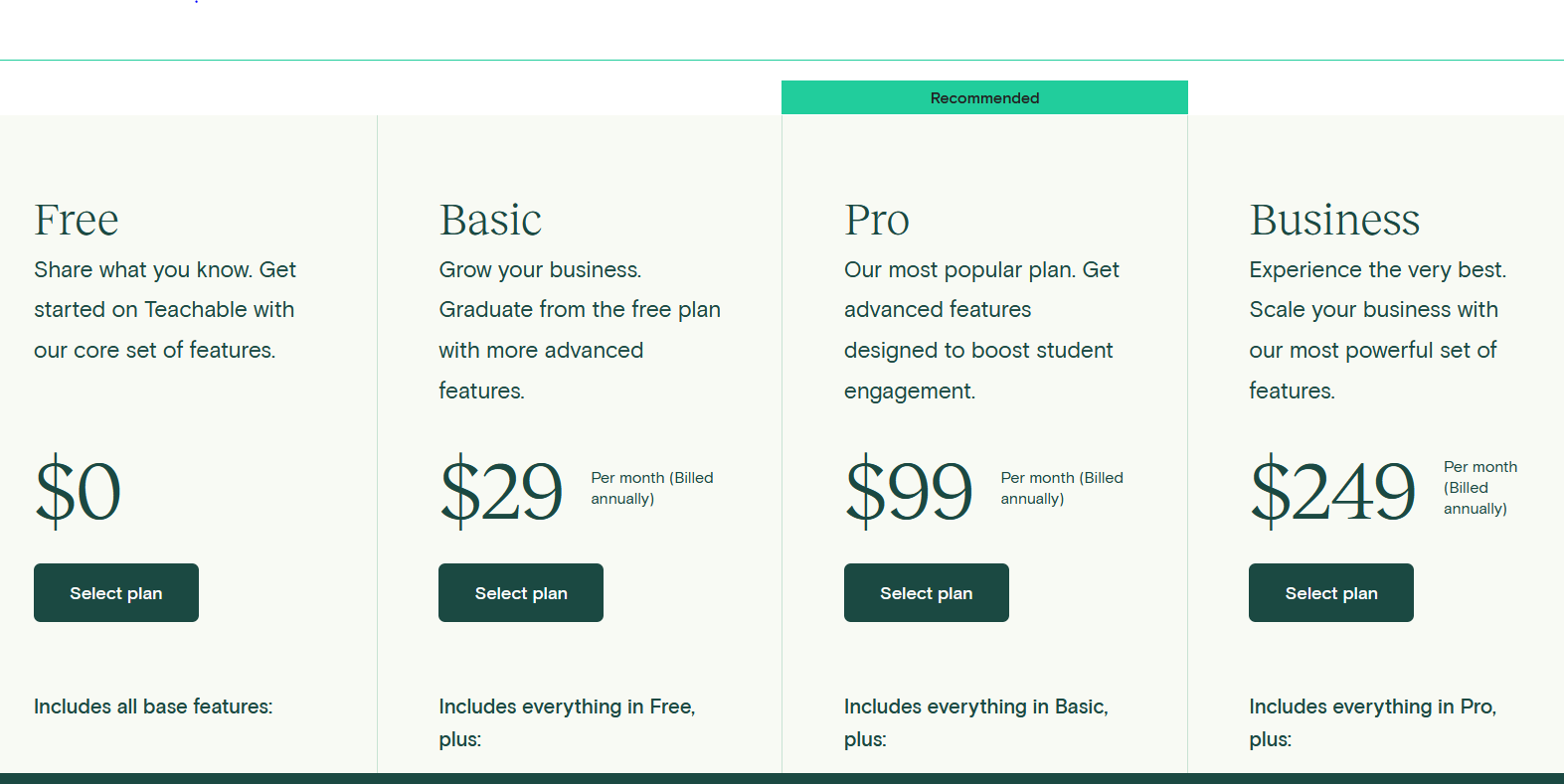 Teachable Pricing