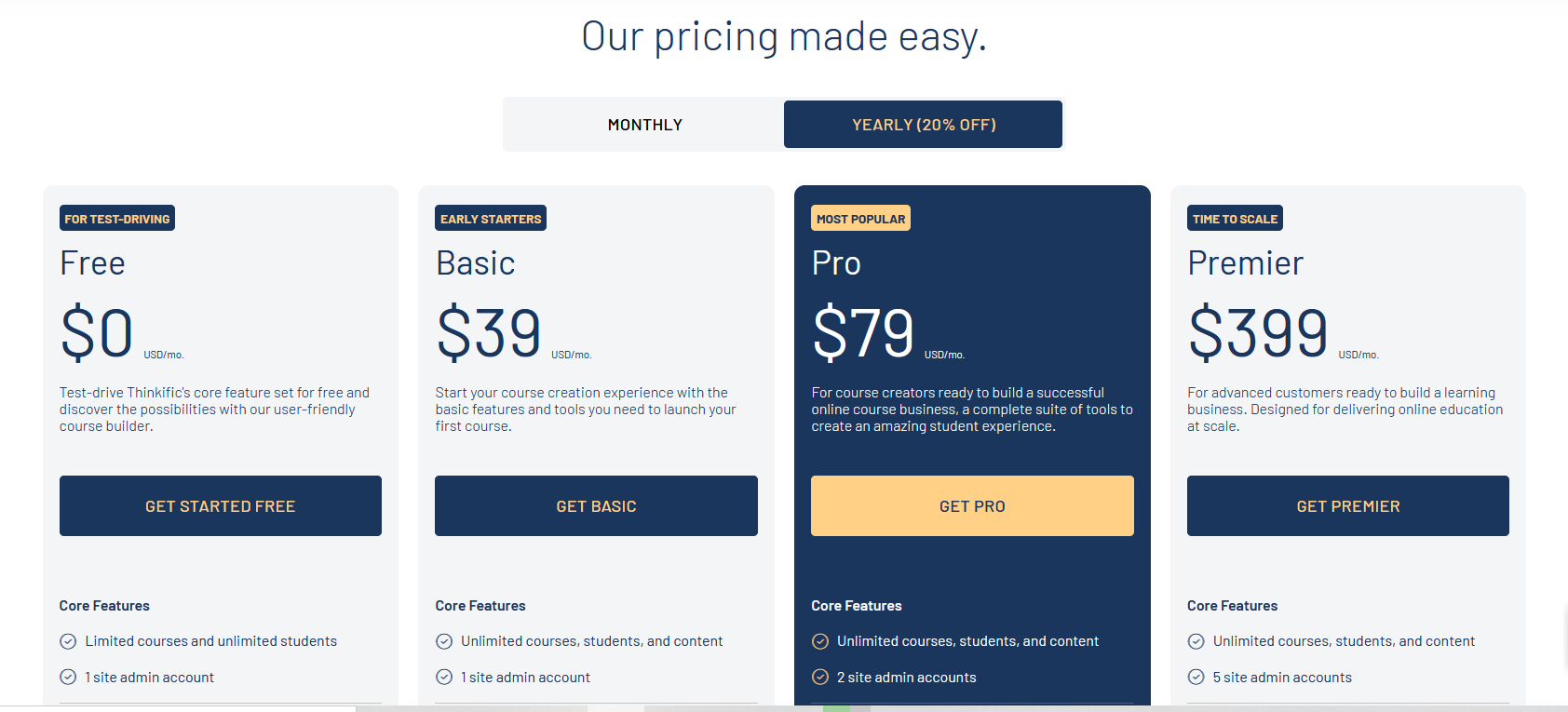 Thinkific Pricing