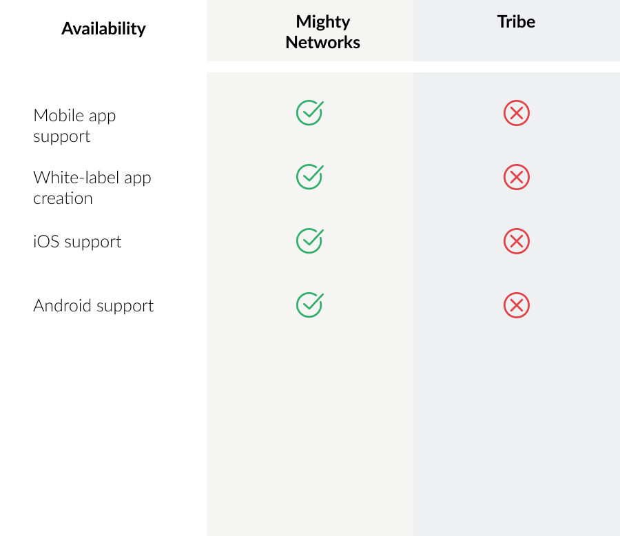 Tribe-mn-availability-chart