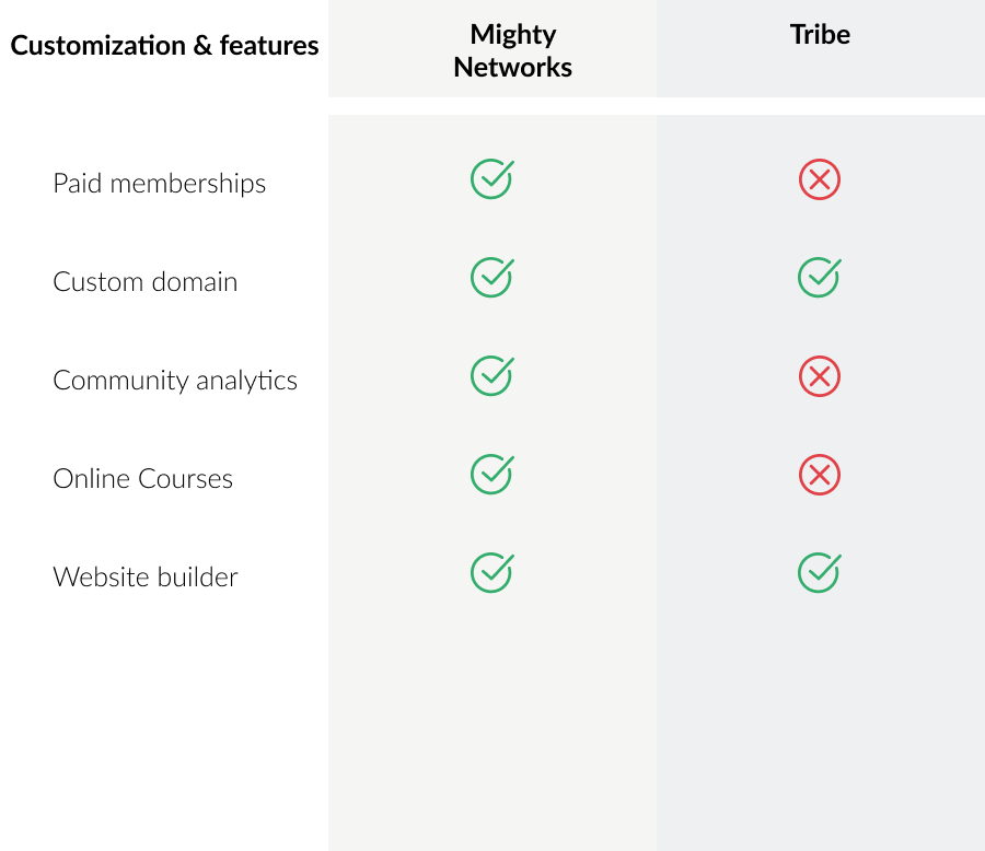 Tribe-mn-customization-chart