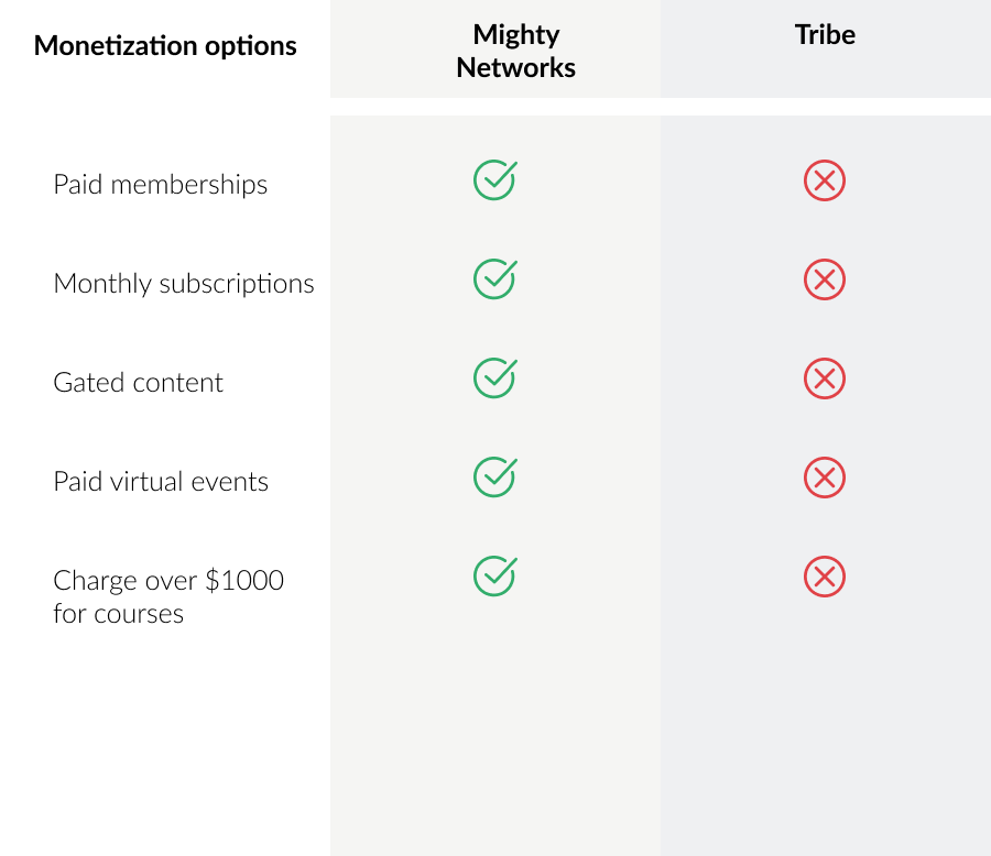 Tribe-mn-monetization-chart
